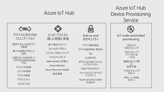 エンタープライズに
適した規模と実装
数十億のメッセージ
スケールアップダウン
メエッセージのルーティング
ファイルアップロード
Web Scoketと多重化
Azure Monitor
Azure Resource Health
設定管理
End-to-end
のセキュリティ
デバイス毎の認証
デバイス毎の有効・無効化
TLS
X.509対応
IPアドレスでのホワイトリス
ト/ブラックリスト
共有アクセスポリシー
ファームウェア/ソフトウェア
アップデート
Azure Security Center
Support
デバイスと双方向の
コミュニケーション
数百万台レベルのデバイ
ス接続
様々な言語に対応した
SDK
主要プロトコルのサポート
（HTTPS/AMQPS/MQ
TTS)
テレメトリの送信
コマンドの受信
デバイス管理
デバイスツイン
クエリとジョブ
IoT-scale automated
provisioning
ゼロタッチ
プロビジョニング
プロビジョニング
ワークフローの
一元化
複数のIoTハブ間
の
負荷分散
リプロビジョニング
サポート
TPM + X.509を
サポート
 
