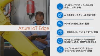 一般的なオペレーティング システムと互換
クラウドとエッジ間でコードの対称性が
保たれているため、開発やテストが容易
チップセットからクラウドに至るまで
ソリューションをセキュリティで保護
クラウドおよびカスタム ワークロードを
安全にエッジに移動
AI と高度な分析のシームレスなデプロイ
クラウドから構成、更新、監視
Azure IoT Edge
 
