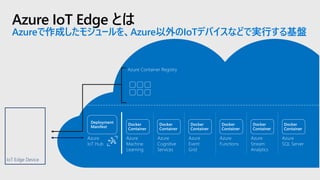 Azure IoT Edge とは
Azureで作成したモジュールを、Azure以外のIoTデバイスなどで実行する基盤
 