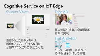 Cognitive Service on IoT Edge
Custom Vision Face API
Text Analytics
 