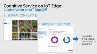 Cognitive Service on IoT Edge
Custom Vision on IoT Edgeの例
1. 画像をアップロードして学習
2. 学習済みモデルをエクスポート
 