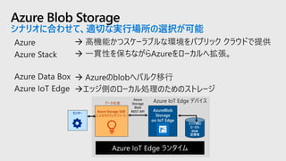 Azure Blob Storage
シナリオに合わせて、適切な実行場所の選択が可能
Azure
Storage
Blob
REST APIセンサー
Azure Storage SDK
によるカスタムモジュール
Azure IoT Edge デバイス
AzureBlob
Storage
on IoT Edge
データ処理
エッジ側の
ローカル
blob
記憶域
 