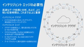インテリジェント エッジの必要性
高速なデータ処理と分析、および、より
短い応答時間は、これまで以上に重要
インテリジェント クラウド
• ビジネスの迅速化と拡大: オンデマンドで、
無制限のコンピューティング パワー
インテリジェント エッジ
• クラウドへの接続なしに、優先度の高いタスクを
ローカルで処理可能
• クラウドから迅速にプルするには困難なほどに
生成されるデータを処理可能
• ローカルデバイス内、もしくは近くのロジックで
リアルタイム処理
• データ プライバシーに関する要件への柔軟な対応
 