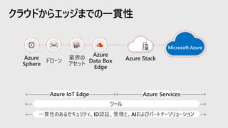 クラウドからエッジまでの一貫性
一貫性のあるセキュリティ、ID認証、管理と、AIおよびパートナーソリューション
Azure IoT Edge Azure Services
ツール
 
