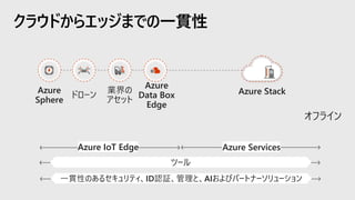 クラウドからエッジまでの一貫性
一貫性のあるセキュリティ、ID認証、管理と、AIおよびパートナーソリューション
ツール
Azure IoT Edge Azure Services
 