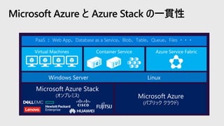 Microsoft Azure と Azure Stack の一貫性
PaaS ： Web App、Database as a Service、Blob、Table、Queue、Files ・・・
 