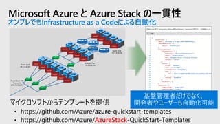 Microsoft Azure と Azure Stack の一貫性
オンプレでもInfrastructure as a Codeによる自動化
マイクロソフトからテンプレートを提供
• https://github.com/Azure/azure-quickstart-templates
• https://github.com/Azure/AzureStack-QuickStart-Templates
 