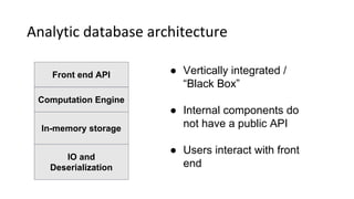 Analytic database architecture
Front end API
Computation Engine
In-memory storage
IO and
Deserialization
● Vertically integrated /
“Black Box”
● Internal components do
not have a public API
● Users interact with front
end
 