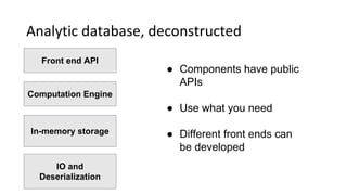 Analytic database, deconstructed
Front end API
Computation Engine
In-memory storage
IO and
Deserialization
● Components have public
APIs
● Use what you need
● Different front ends can
be developed
 