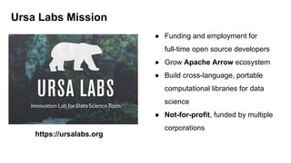 https://ursalabs.org
● Funding and employment for
full-time open source developers
● Grow Apache Arrow ecosystem
● Build cross-language, portable
computational libraries for data
science
● Not-for-profit, funded by multiple
corporations
Ursa Labs Mission
 