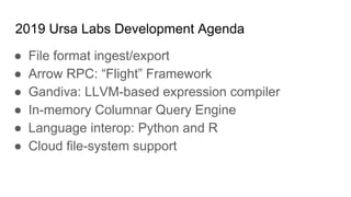 2019 Ursa Labs Development Agenda
● File format ingest/export
● Arrow RPC: “Flight” Framework
● Gandiva: LLVM-based expression compiler
● In-memory Columnar Query Engine
● Language interop: Python and R
● Cloud file-system support
 