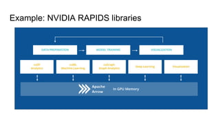 Example: NVIDIA RAPIDS libraries
 