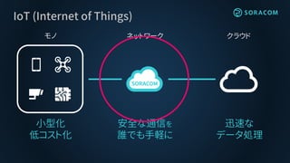 クラウドネットワークモノ
IoT (Internet of Things)
小型化
低コスト化
迅速な
データ処理
安全な通信を
誰でも手軽に
 