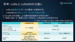 参考: LoRa と LoRaWAN の違い
• LoRa は変調方式 (データ⇔電波への変換方式)
• LoRaWAN は MAC レイヤー (L2) まで含めた仕様
L1 の LoRa のみを使い、上位層を独自実装する手法もあり
→ "独自 LoRa" や "変調 LoRa" と呼ばれ、 LoRaWAN とは区別される
※ "LoRa" とのみ書かれた場合は、文脈から判断する必要がある
LoRaWANでは Ethernetでは Wi-Fi(無線LAN)では
レイヤー7
アプリケーション層
<ユーザ実装>
HTTP等
レイヤー3/4/5/6
ネットワーク・トランスポート層
TCP/IP, TLS
レイヤー2
データリンク層
LoRaWAN
[下位層の LoRa を含む]
Ethernet 802.11 (無線LAN)
レイヤー1
物理層
LoRa (変調方式)
[国や地域によって
利用可能な周波数が違う]
10Base-T ODFM
 
