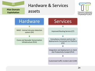 24
Hardware & Services
assets
04
Pilot Domain
Exploitation
Hardware
MAID - Animal intrusion detection
system (SH)
Crane an...