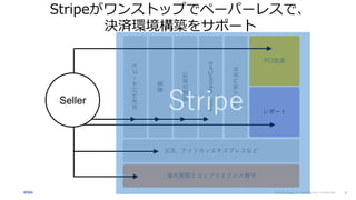© 2016 Stripe, Inc. Commercially Confidential.
Stripeがワンストップでペーパーレスで、
決済環境構築をサポート
8
決済代行サービス
審査
加盟店契約
Visa、MasterCard
カード発行会社
PCI監査
レポート
JCB、アメリカンエキスプレスなど
海外展開とコンプライアンス遵守
Seller
Stripe
 