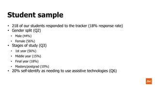 • 218 of our students responded to the tracker (18% response rate)
• Gender split (Q2)
• Male (44%)
• Female (56%)
• Stages of study (Q3)
• 1st year (56%)
• Middle year (15%)
• Final year (18%)
• Masters/postgrad (10%)
• 20% self-identify as needing to use assistive technologies (Q6)
Student sample
 