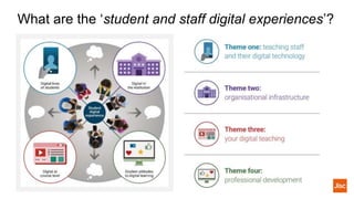 What are the ‘student and staff digital experiences’?
 