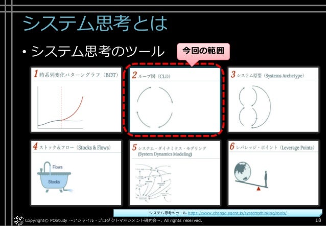 Elv Itコンサルタントへの第一歩シリーズ システム思考 Systemthinking 因果ループ図 を使ってビジネスに影響