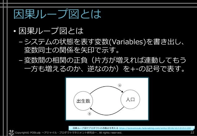 Elv Itコンサルタントへの第一歩シリーズ システム思考 Systemthinking 因果ループ図 を使ってビジネスに影響