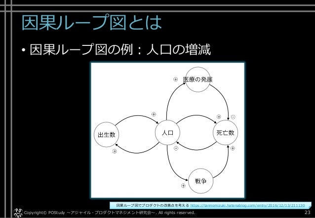 Elv Itコンサルタントへの第一歩シリーズ システム思考 Systemthinking 因果ループ図 を使ってビジネスに影響