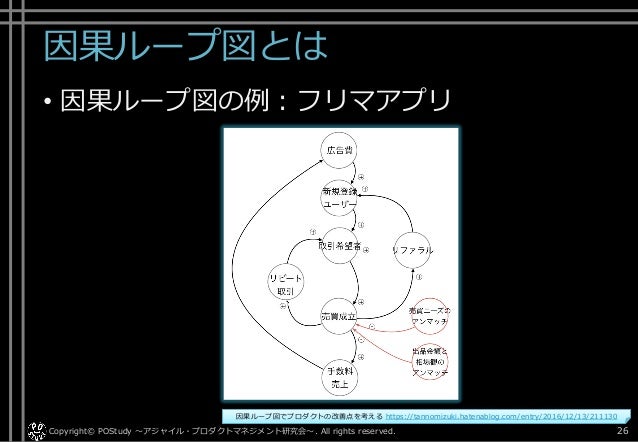 Elv Itコンサルタントへの第一歩シリーズ システム思考 Systemthinking 因果ループ図 を使ってビジネスに影響