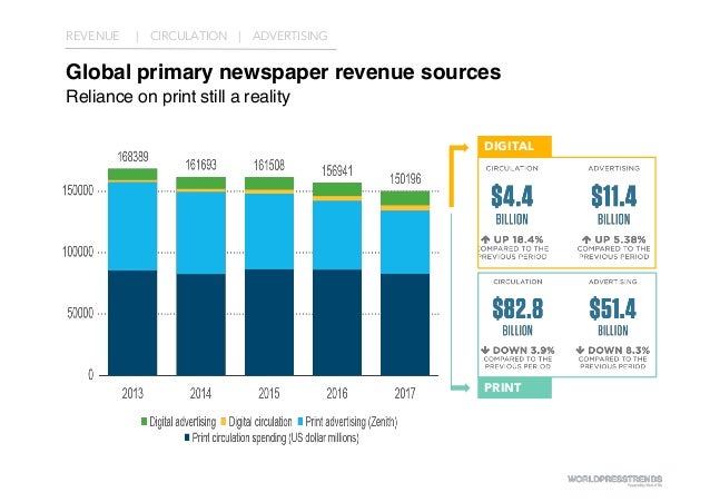 World Press Trends 2018 Beirut 16 01 19 World Press Trends Database Largest Us Paper 2022