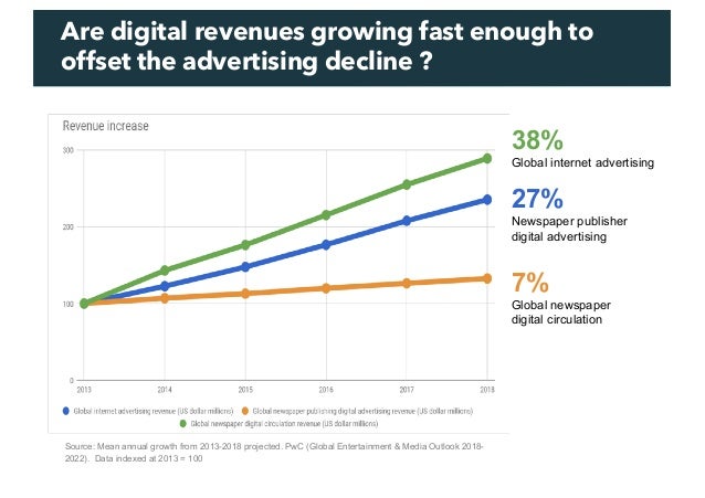 World Press Trends 2018 Beirut 16 01 19 World Press Trends Database Largest Us Paper 2022