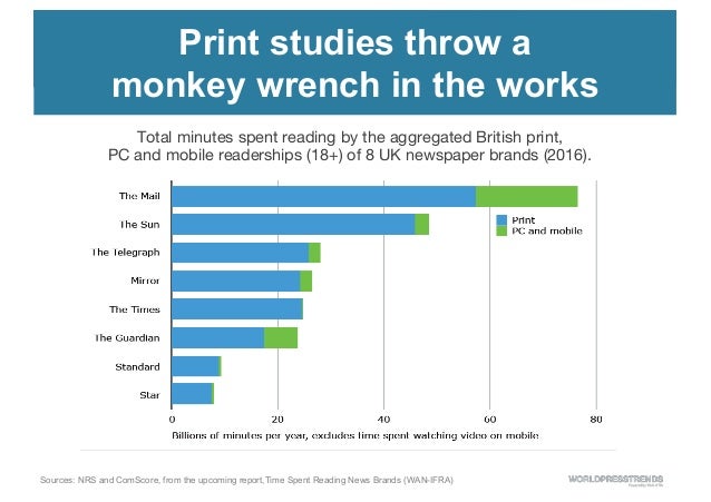 World Press Trends 2018 Beirut 16 01 19 World Press Trends Database Largest Us Paper 2022