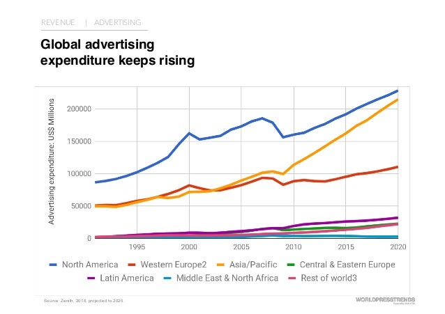 World Press Trends 2018 Beirut 16 01 19 World Press Trends Database Largest Us Paper 2022