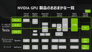 GPU スパコン最新情報 | PDF