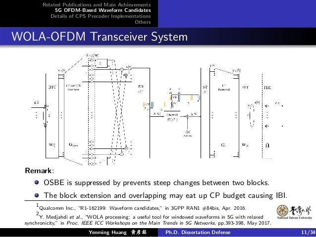 Phd thesis dft