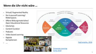 36
Wenn die Uhr nicht wäre …
− Virtual/ Augmented Reality
− Do-it-yourself-Learning/
Makerspaces
− Offene Bildungsmaterial...