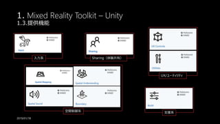 1. Mixed Reality Toolkit – Unity
1.3.提供機能
2019/01/18
入力系 Sharing（体験共有）
空間制御系 支援系
UX/ユーティリティ
 