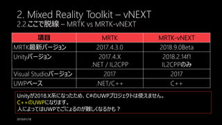 2. Mixed Reality Toolkit – vNEXT
2.2.ここで脱線 – MRTK vs MRTK-vNEXT
項目 MRTK MRTK-vNEXT
MRTK最新バージョン 2017.4.3.0 2018.9.0Beta
Unityバージョン 2017.4.X
.NET / IL2CPP
2018.2.14f1
IL2CPPのみ
Visual Studioバージョン 2017 2017
UWPベース .NET/C++ C++
2019/01/18
Unityが2018.X系になったため、C#のUWPプロジェクトは使えません。
C++のUWPになります。
人によってはUWPでごにょるのが難しくなるかも？
 