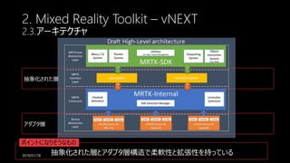 2. Mixed Reality Toolkit – vNEXT
2.3.アーキテクチャ
ポイントになりそうなもの
抽象化された層とアダプタ層構造で柔軟性と拡張性を持っている
抽象化された層
アダプタ層
2019/01/18
 