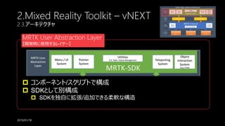 2.Mixed Reality Toolkit – vNEXT
2.3.アーキテクチャ
MRTK User Abstraction Layer
【開発時に使用するレイヤー】
 コンポーネント/スクリプトで構成
 SDKとして別構成
 SDKを独自に拡張/追加できる柔軟な構造
2019/01/18
 