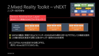 2.Mixed Reality Toolkit – vNEXT
2.3.アーキテクチャ
Device Abstraction Layer
【各XRデバイス準拠のSDKをブリッジするレイヤー】
 MRTKの構造に準拠できるようにベンダーのSDKをMRTK側から呼べるアダプタとしての機能を提供
 この層の部品を実装する際には各VRベンダー提供のSDKを使用
※ここは今ないものを追加できる感じがする。
例:PC+Kinectなデバイスみたいな。
2019/01/18
 