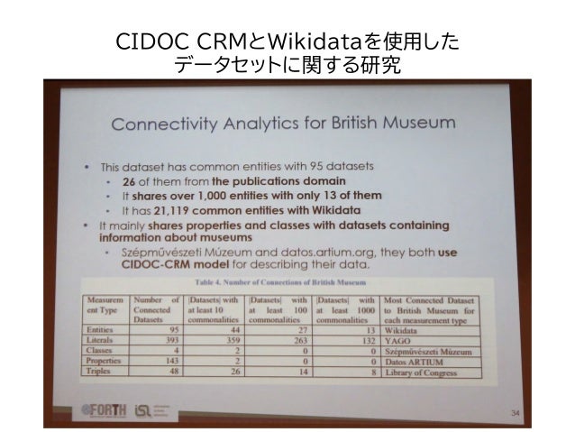 Icom Cidoc2018参加報告