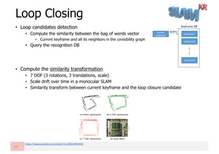 Introductory Level of SLAM Seminar | PDF