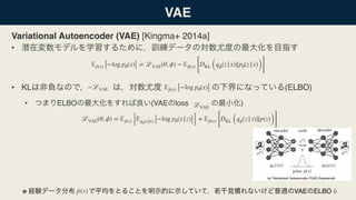 [DL輪読会]Recent Advances in Autoencoder-Based Representation Learning | PDF