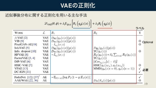 Dl輪読会 Recent Advances In Autoencoder Based Representation Learning