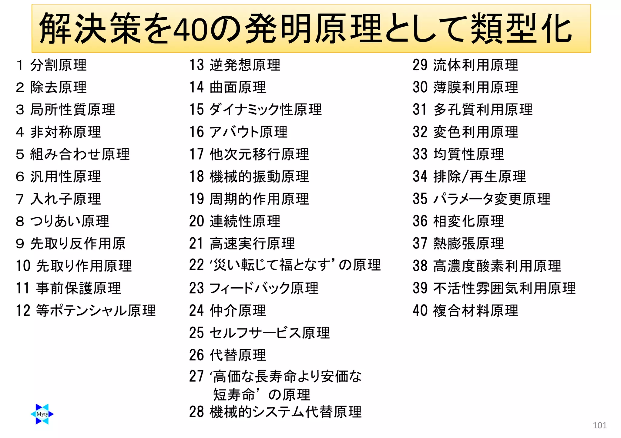 解決策を40の発明原理として類型化
29 流体利用原理
30 薄膜利用原理
31 多孔質利用原理
32 変色利用原理
33 均質性原理
34 排除/再生原理
35 パラメータ変更原理
36 相変化原理
37 熱膨張原理
38 高濃度酸素利用原理
39 不活性雰囲気利用原理
40 複合材料原理
１ 分割原理
２ 除去原理
３ 局所性質原理
４ 非対称原理
５ 組み合わせ原理
６ 汎用性原理
７ 入れ子原理
８ つりあい原理
９ 先取り反作用原
10 先取り作用原理
11 事前保護原理
12 等ポテンシャル原理
13 逆発想原理
14 曲面原理
15 ダイナミック性原理
16 アバウト原理
17 他次元移行原理
18 機械的振動原理
19 周期的作用原理
20 連続性原理
21 高速実行原理
22 ‘災い転じて福となす’の原理
23 フィードバック原理
24 仲介原理
25 セルフサービス原理
26 代替原理
27 ‘高価な長寿命より安価な
短寿命’ の原理
28 機械的システム代替原理
101
 