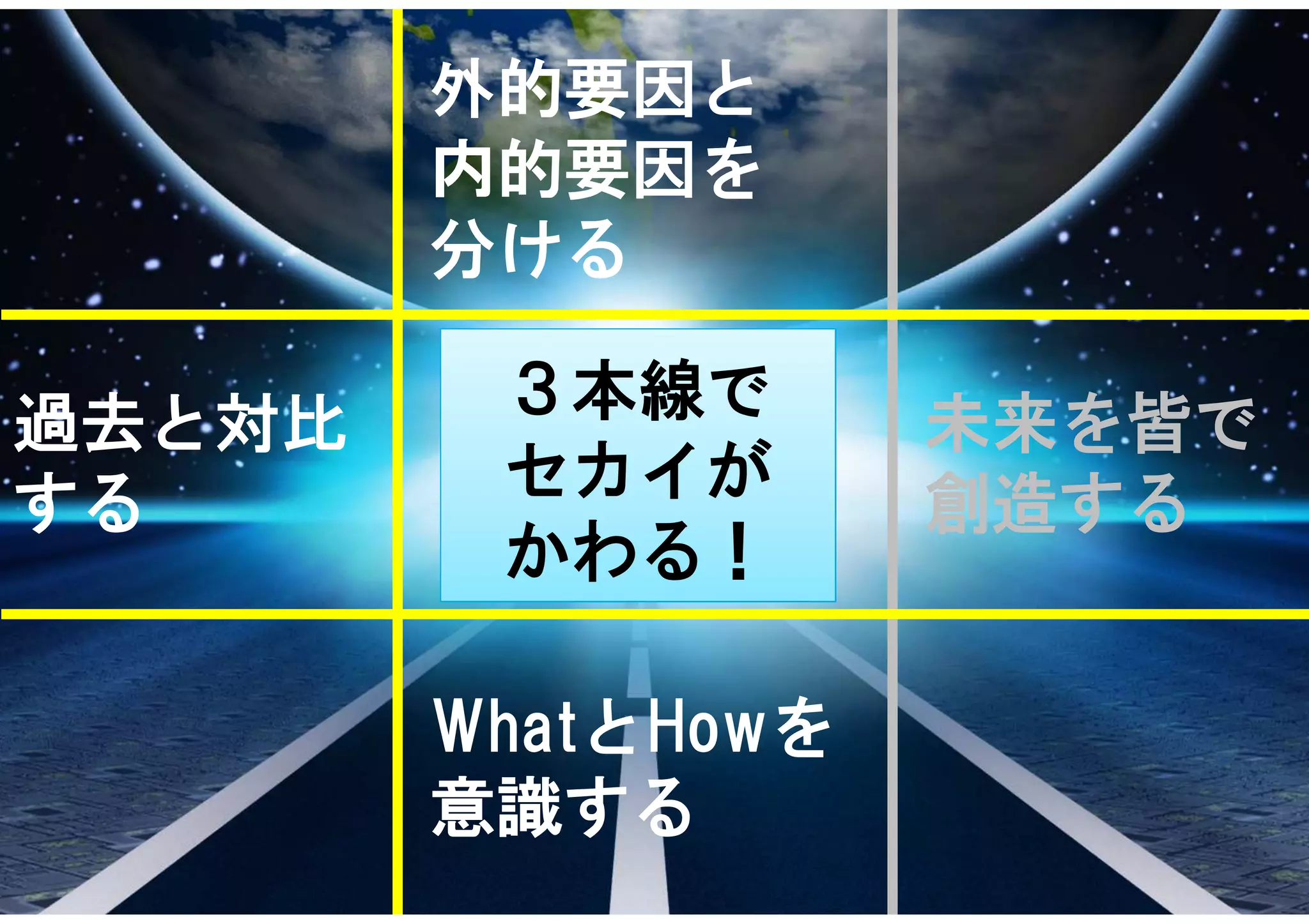３本線で
セカイが
かわる！
過去と対比
する
外的要因と
内的要因を
分ける
WhatとHowを
意識する
未来を皆で
創造する
 