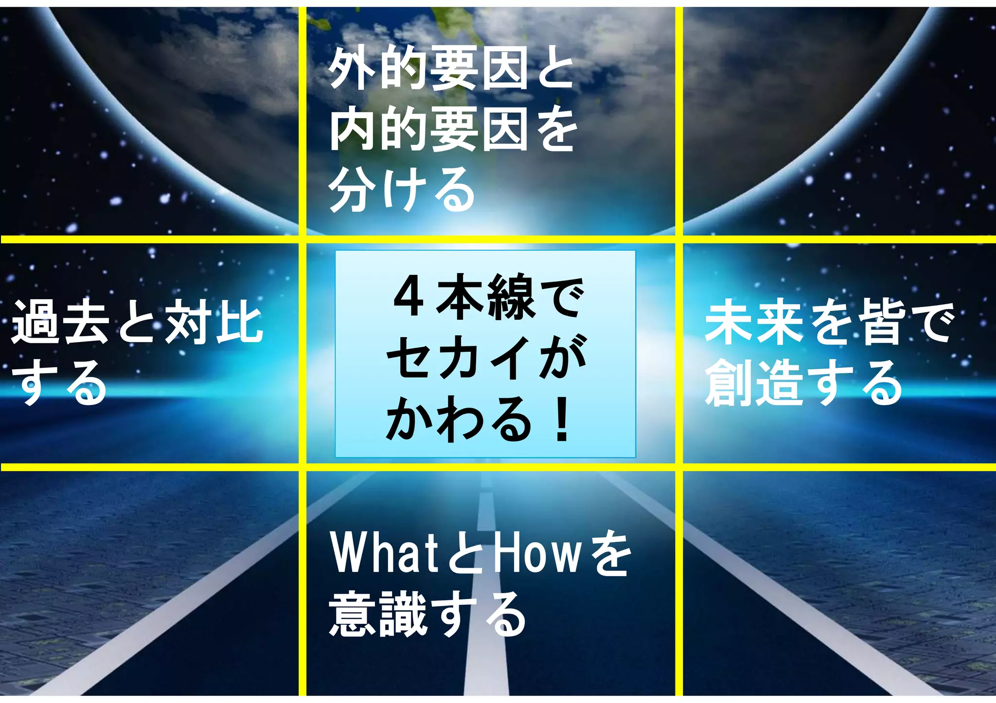 ４本線で
セカイが
かわる！
過去と対比
する
外的要因と
内的要因を
分ける
WhatとHowを
意識する
未来を皆で
創造する
 