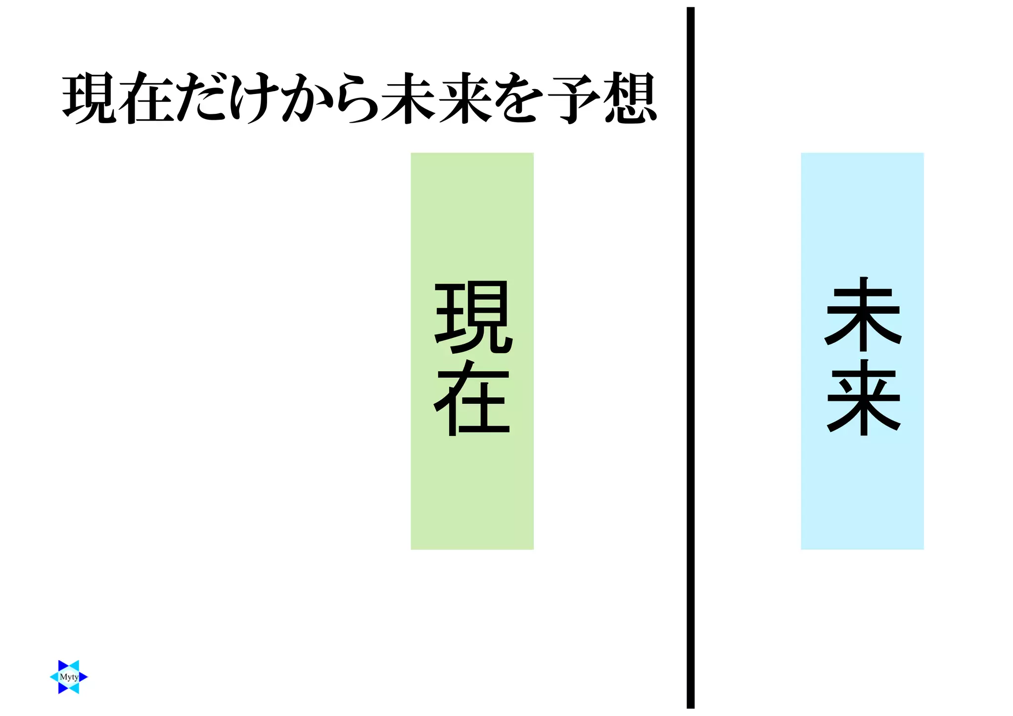 現在だけから未来を予想
未
来
現
在
 