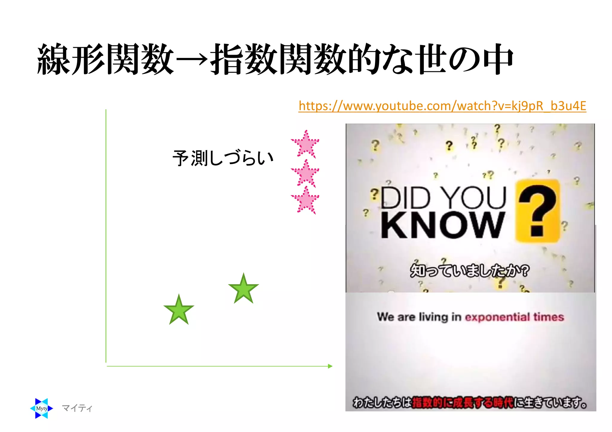 線形関数→指数関数的な世の中
マイティ 143
https://www.youtube.com/watch?v=kj9pR_b3u4E
予測しづらい
 