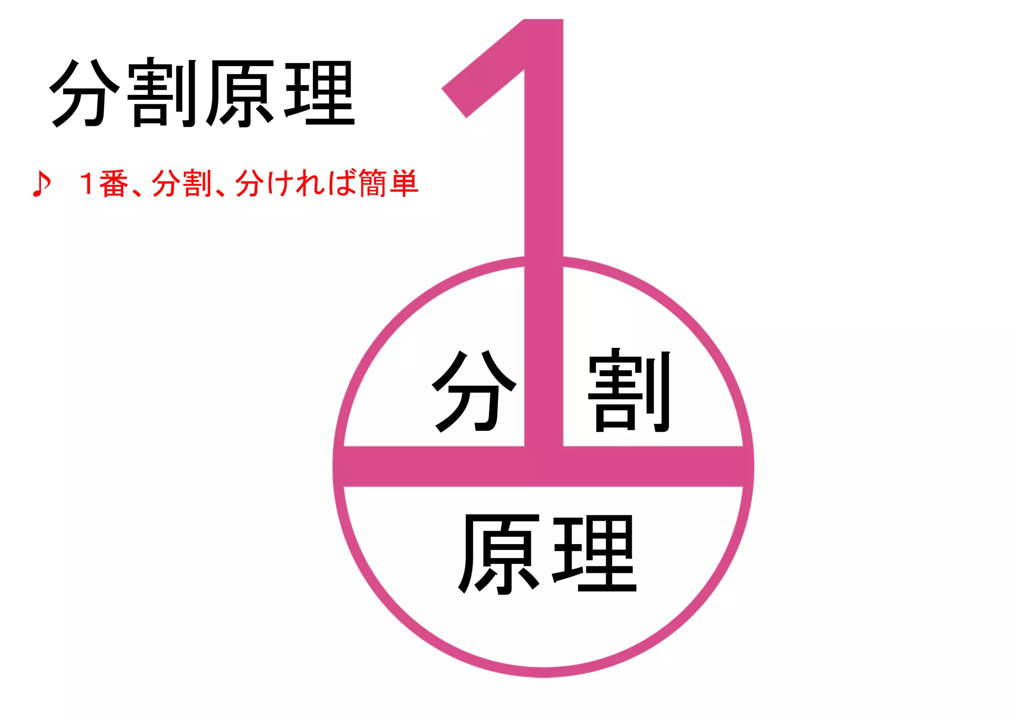 分割原理
♪ １番、分割、分ければ簡単
分 割
原理
 