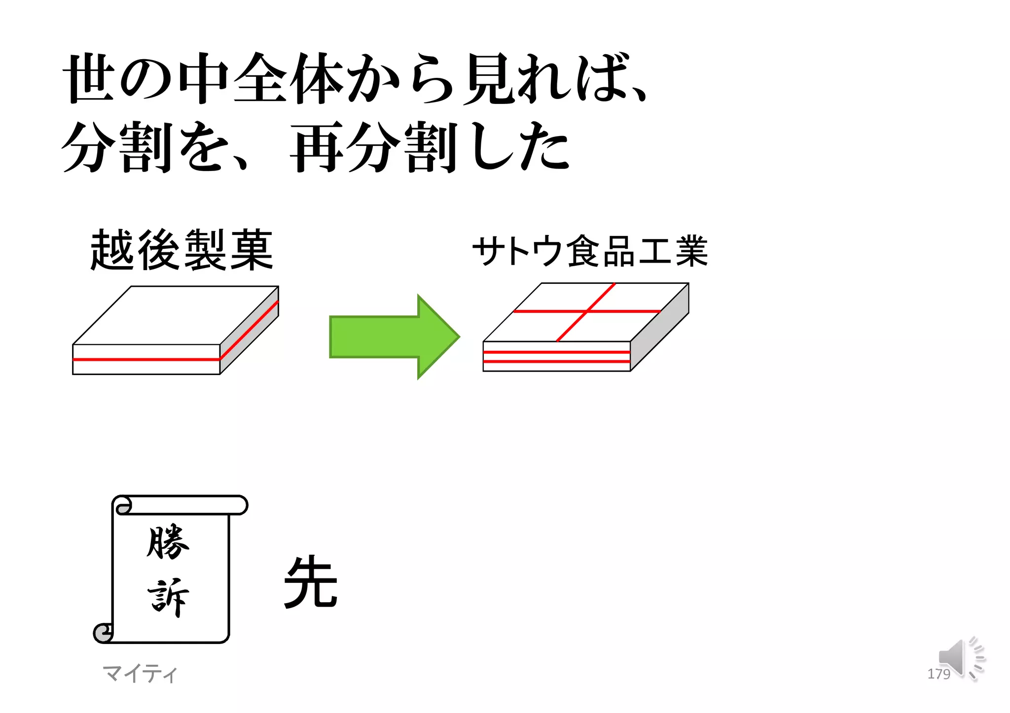 マイティ 179
世の中全体から見れば、
分割を、再分割した
越後製菓
勝
訴
サトウ食品工業
先
 