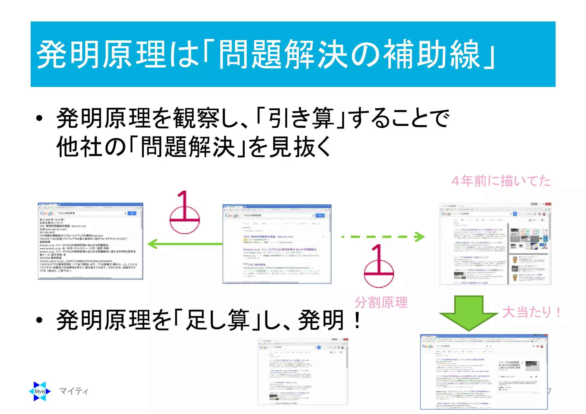 • 発明原理を観察し、「引き算」することで
他社の「問題解決」を見抜く
• 発明原理を「足し算」し、発明！
発明原理は「問題解決の補助線」
マイティ 187
分割原理
大当たり！
４年前に描いてた
 